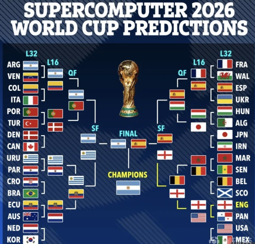 进程中的一 进程中的一