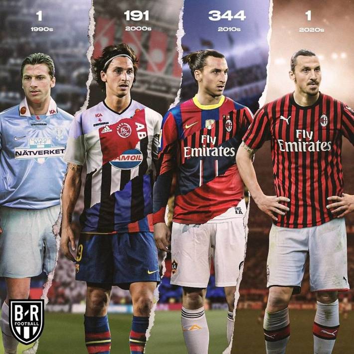 替代难度依 替代难度依