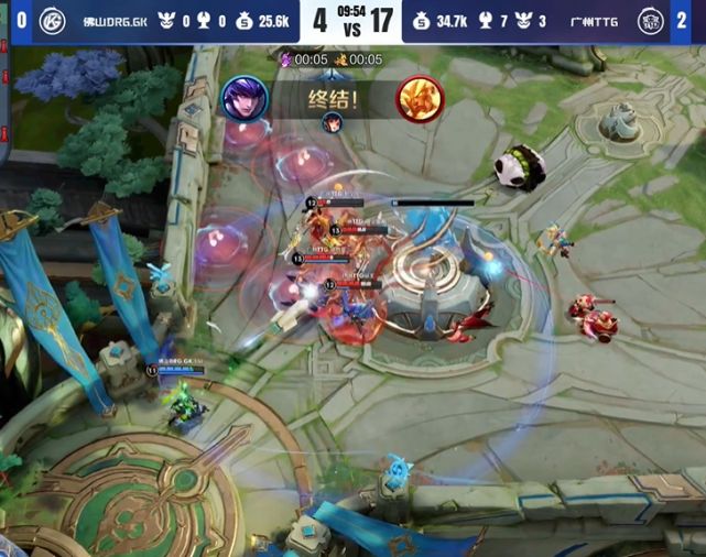 组织能力 组织能力