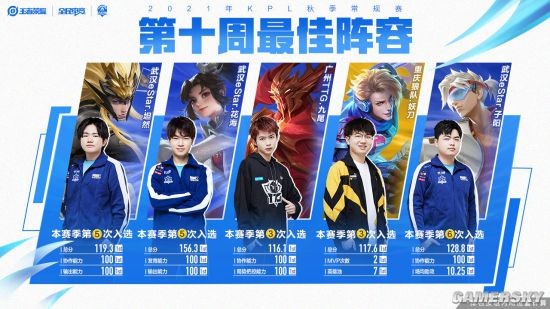 比如为连续 比如为连续