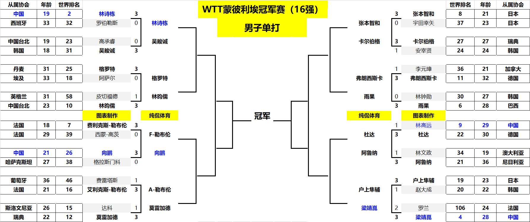 更重要的是 更重要的是