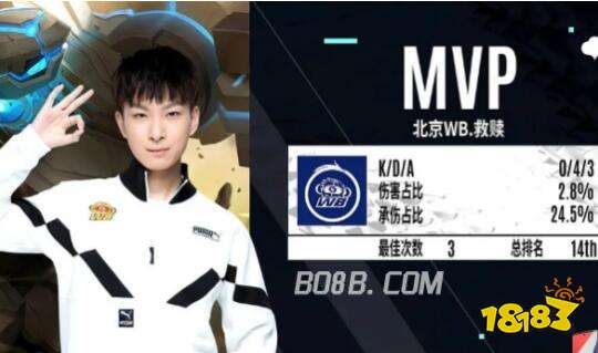 名人堂的球 名人堂的球